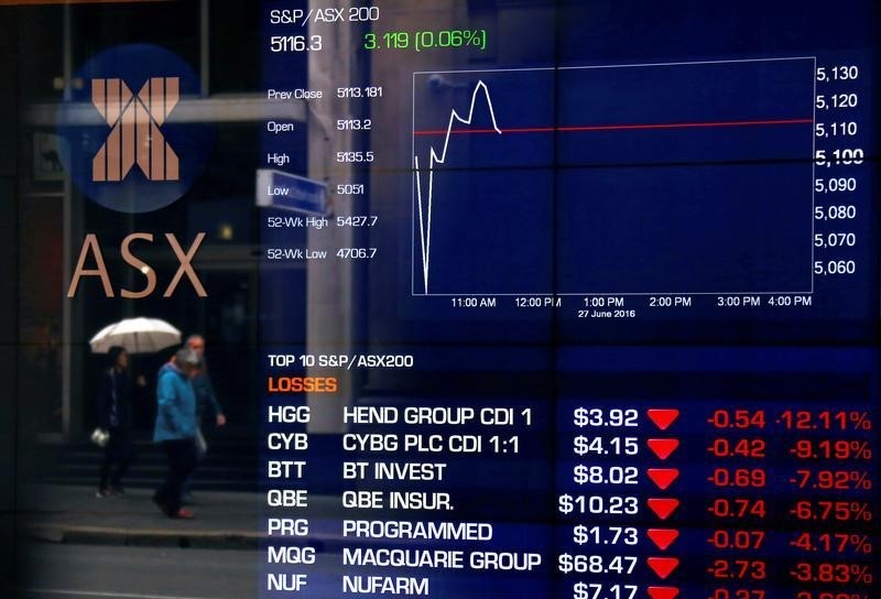 Chứng khoán Úc giảm khi đóng cửa giao dịch; S&P/ASX 200 giảm 0,30%