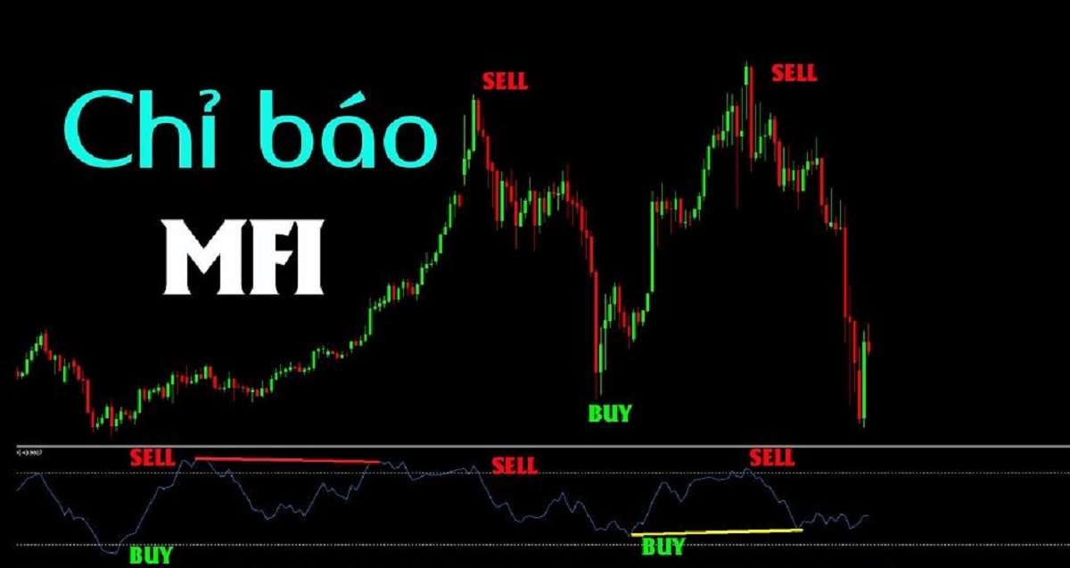 chi-bao-mfi-money-flow-index-la-gi-5-cach-su-dung-mfi-hieu-qua