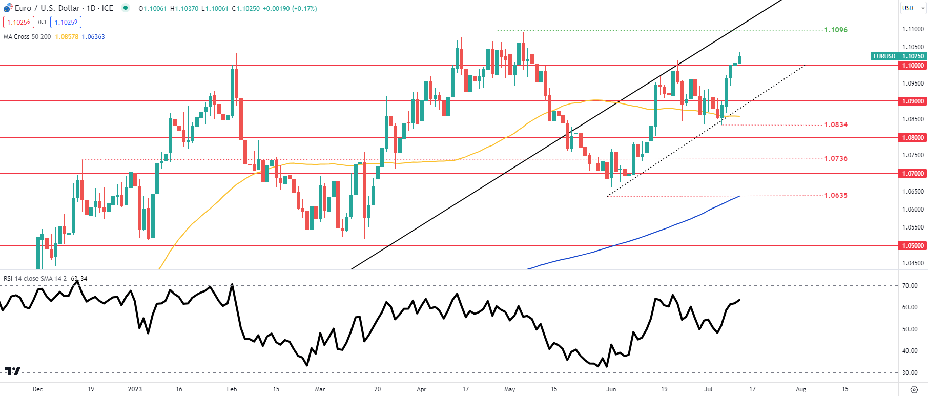 du-bao-gia-eur-usd-dong-euro-duoc-dinh-hinh-boi-cac-yeu-to-cua-hoa-ky-reviewsantot