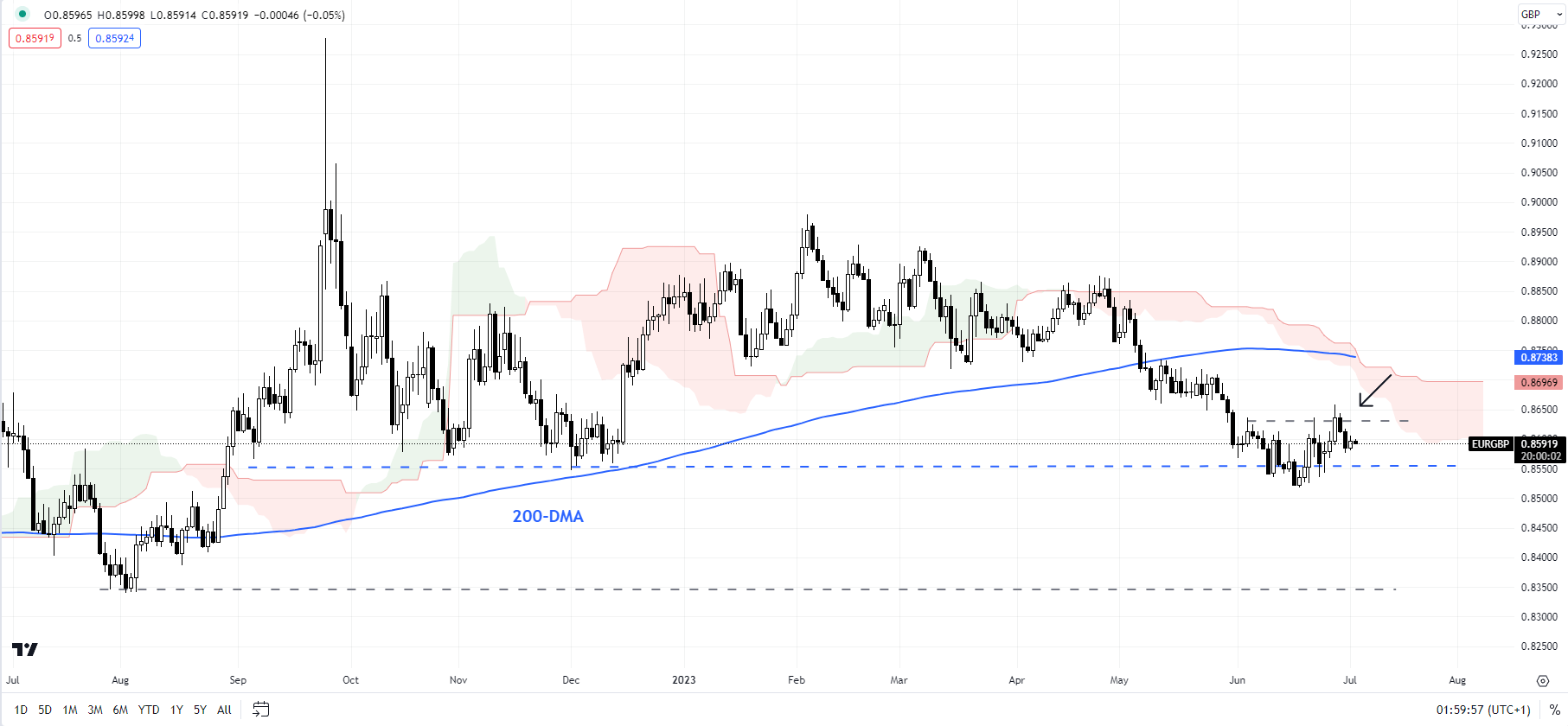 du-lieu-viec-lam-cua-euro-truoc-hoa-ky-thiet-lap-gia-eur-usd-eur-aud-eur-gbp-reviewsantot