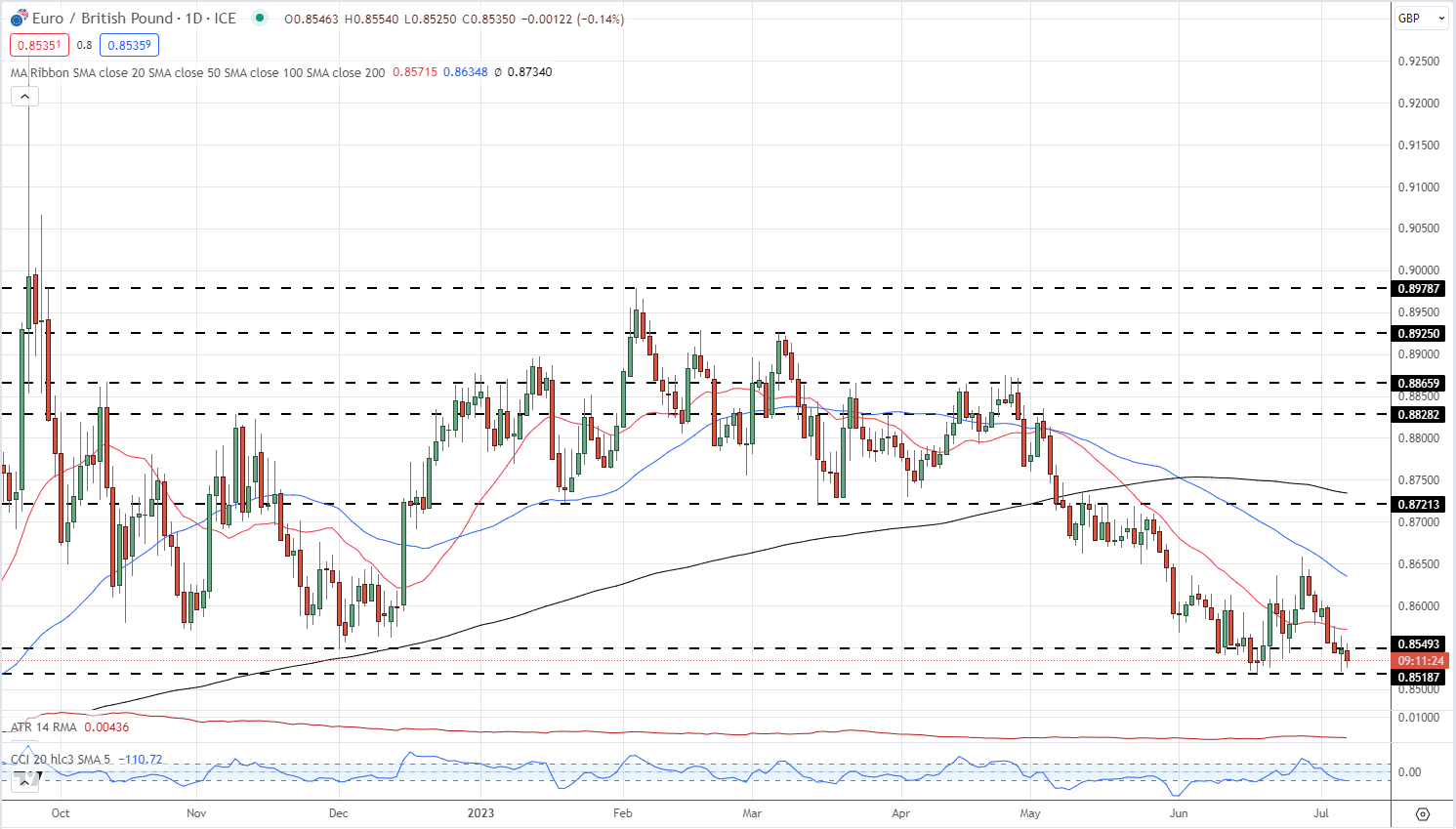 eur-moi-nhat-eur-usd-va eur-gbp-se-buoc-vao-cuoi-tuan-reviewsantot