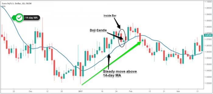 nen-doji-chien-luoc-giao-dich-ngoai-hoi-2-reviewsantot