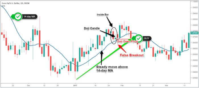 nen-doji-chien-luoc-giao-dich-ngoai-hoi-3-reviewsantot