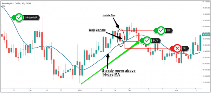 nen-doji-chien-luoc-giao-dich-ngoai-hoi-4-reviewsantot