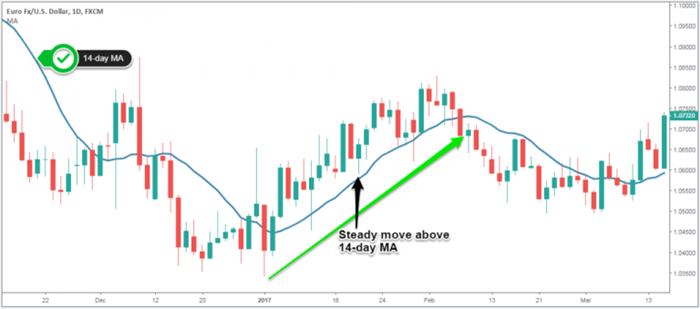 nen-doji-chien-luoc-giao-dich-ngoai-hoi-reviewsantot