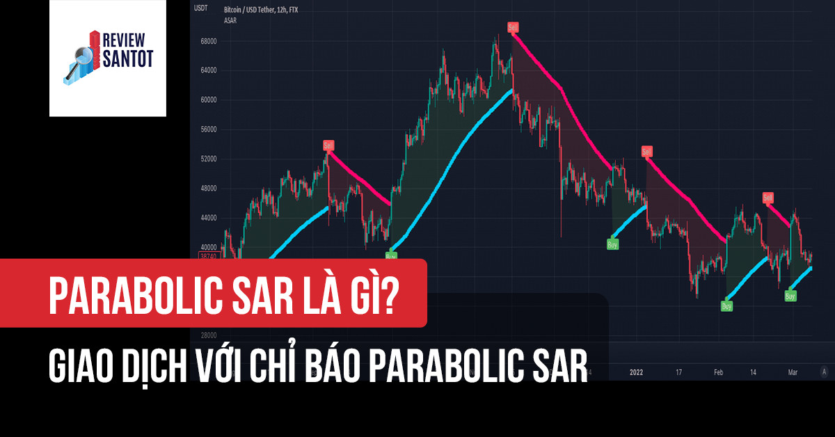 parabolic-sar-la-gi-giao-dich-voi-chi-bao-parabolic-sar-reviewsantot