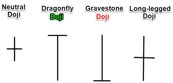 phan-loai-mo-hinh-nen-doji-reviewsantot