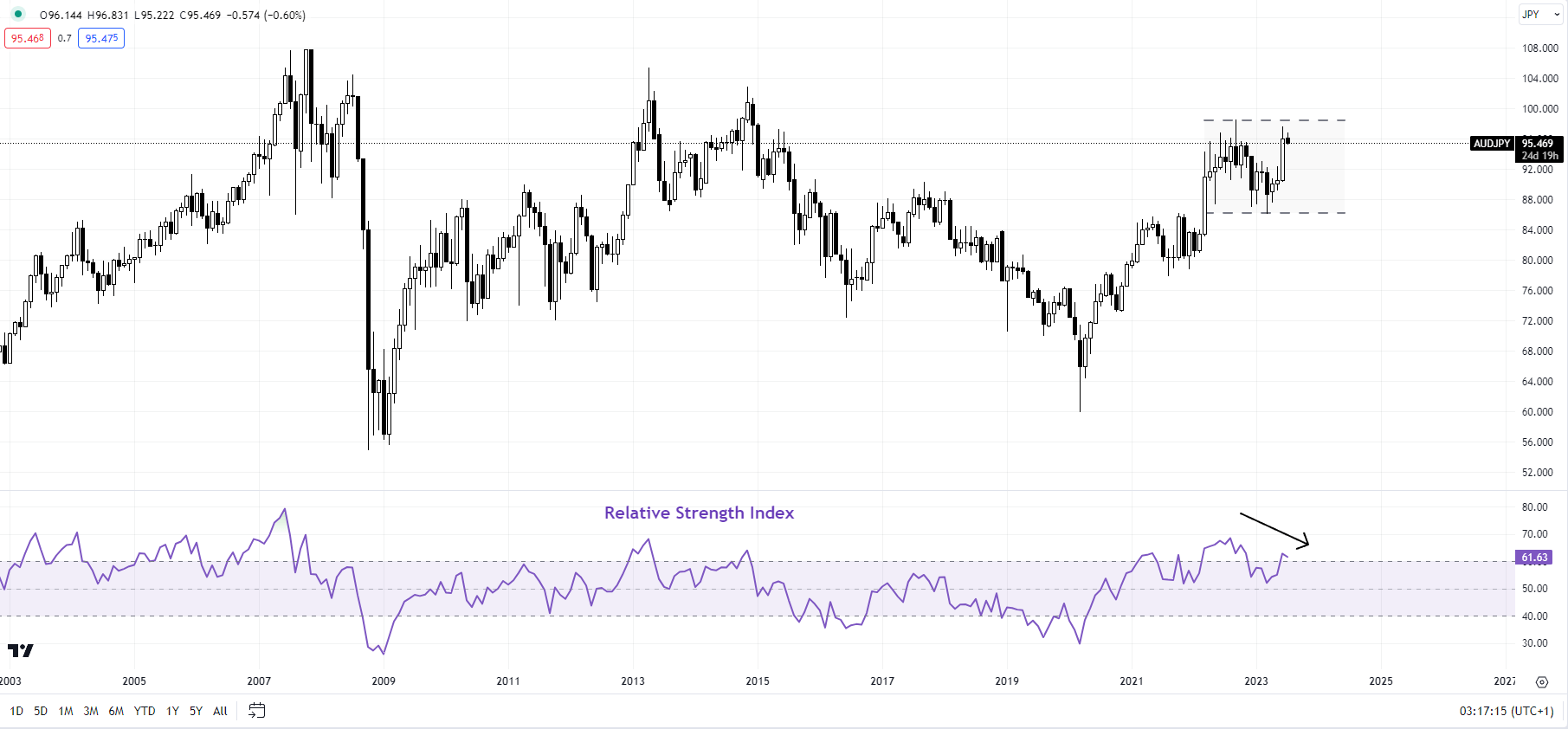 yen-nhat-duoc-ho-tro-nho-buoc-nhay-vot-o-nhat-ban-tien-luong-thiet-lap-gia-usd-jpy-eur-jpy-aud-jpy-reviewsantot