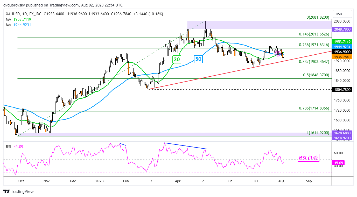 bieu-do-hang-ngay-xau-usd-hom-nay-reviewsantot