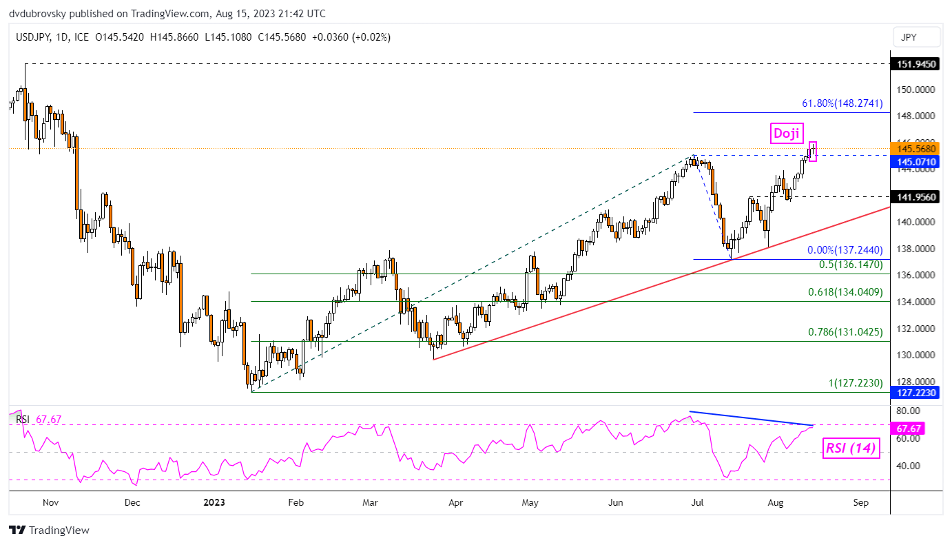 chuoi-mat-gia-cua-dong-yen-nhat-co-dau-hieu-can-kiet-usd-jpy-se-giam-gia-reviewsantot