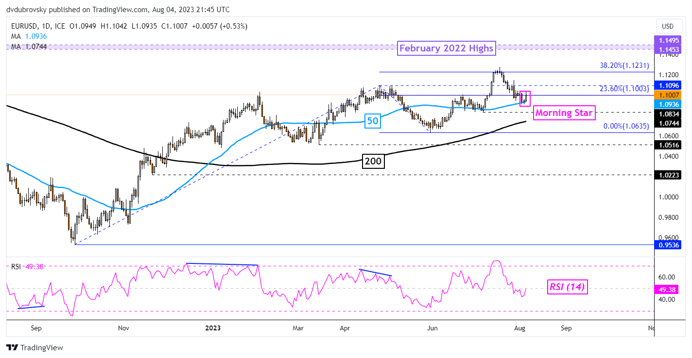 du-bao-ve-dong-euro-eur-usd-duoc-giu-o-muc-ho-tro-eur-jpy-van-bi-mac-ket-trong-pham-vi-giao-dich-reviewsantot