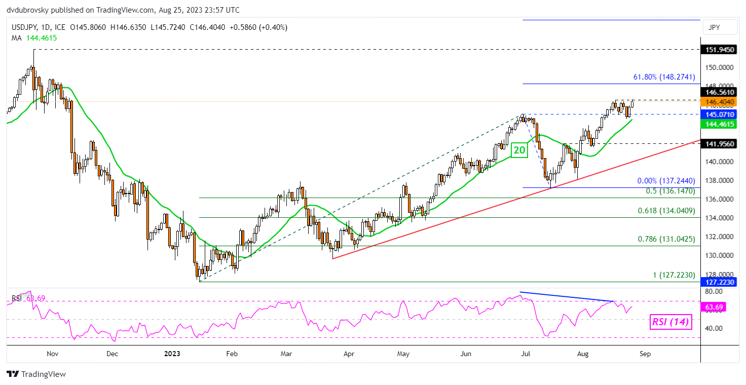 du-bao-yen-nhat-usd-jpy-gbp-jpy-thiet-lap-va-cung-co-muc-khang-cu-reviewsantot