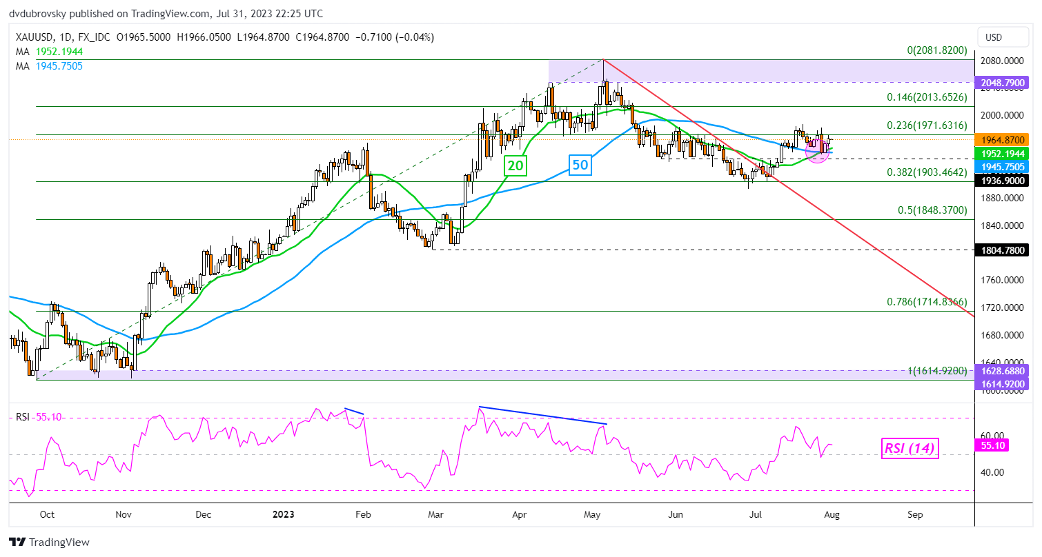 gia-vang-xau-usd-co-the-tang-len-khi-cac-nha-giao-dich-ban-le-reviewsantot