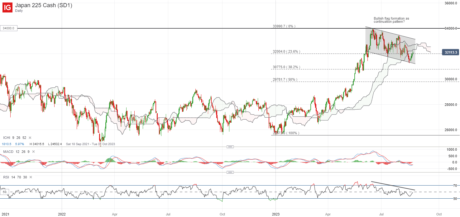 spdr-sp-semiconductor-nikkei-225-silver-reviewsantot