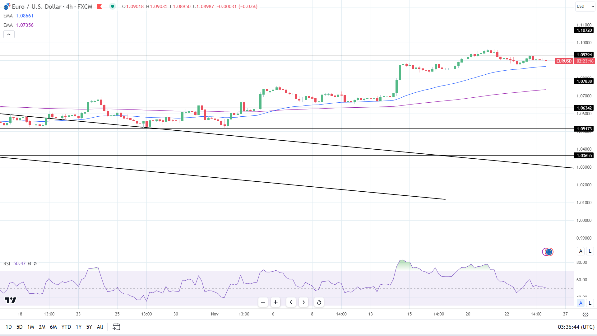 du-bao-eur-usd-reviewsantot