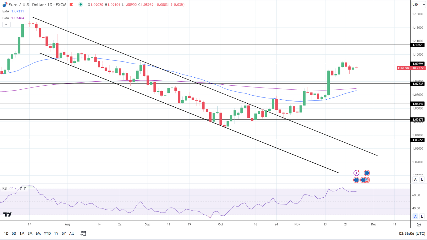 du-bao-eur-usd-trong-tam-la-nen-kinh-te-duc-reviewsantot