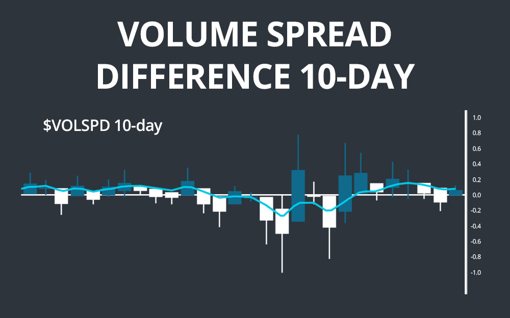 volumespreaddifference10-day