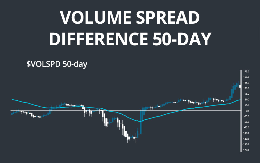 volumespreaddifference50-day