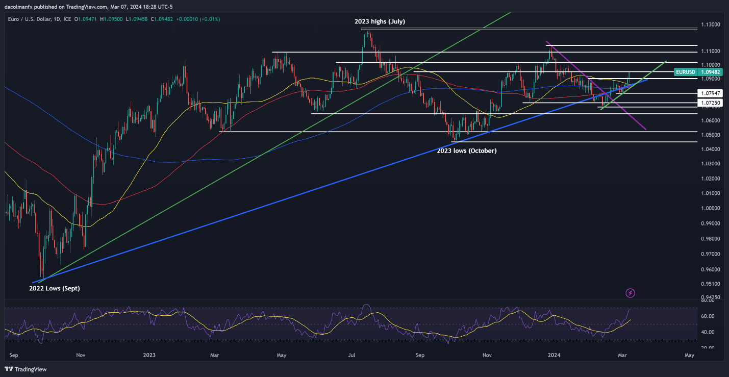 EUR-USD-Chart-reviewsantot