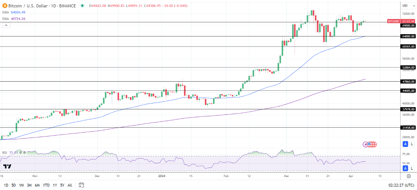 BTCUSD-080424-Daily-Chart-reviewsantot