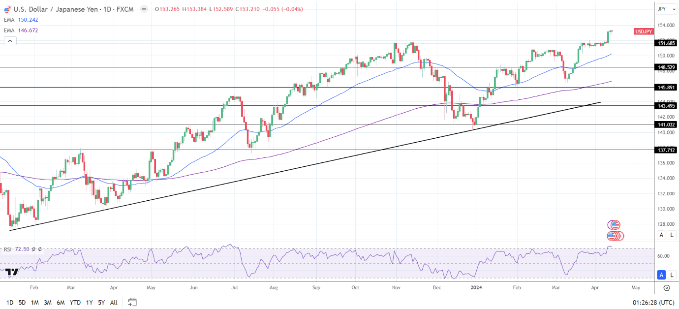 du-bao-tuan-cua-usd-jpy-so-lieu-thong-ke-reviewsantot