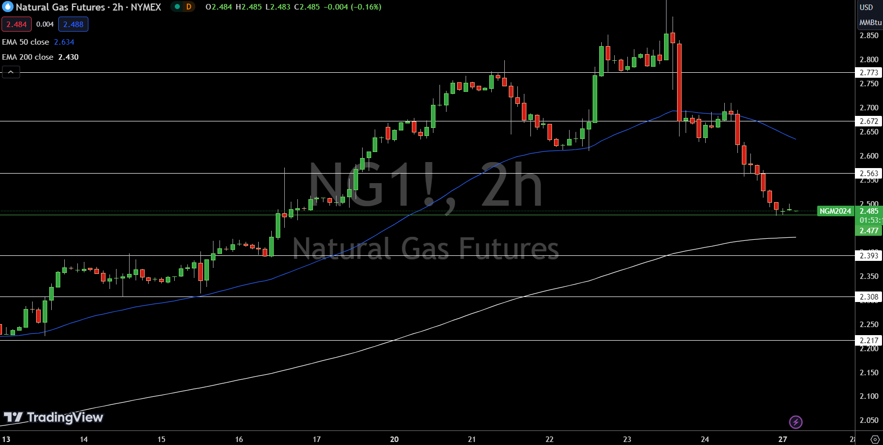 Natural-Gas-NG-Price-Chart-reviewsantot