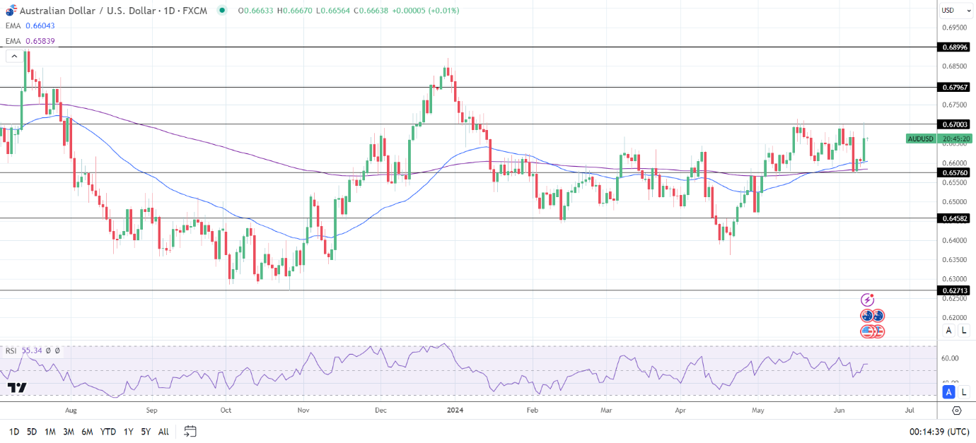 AUDUSD-130624-Daily-Chart-reviewsantot