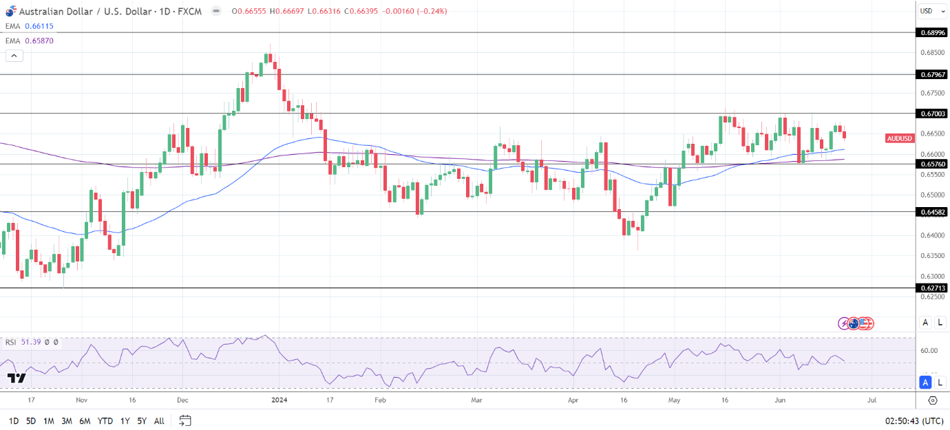 AUDUSD-230624-Daily-Chart-reviewsantot