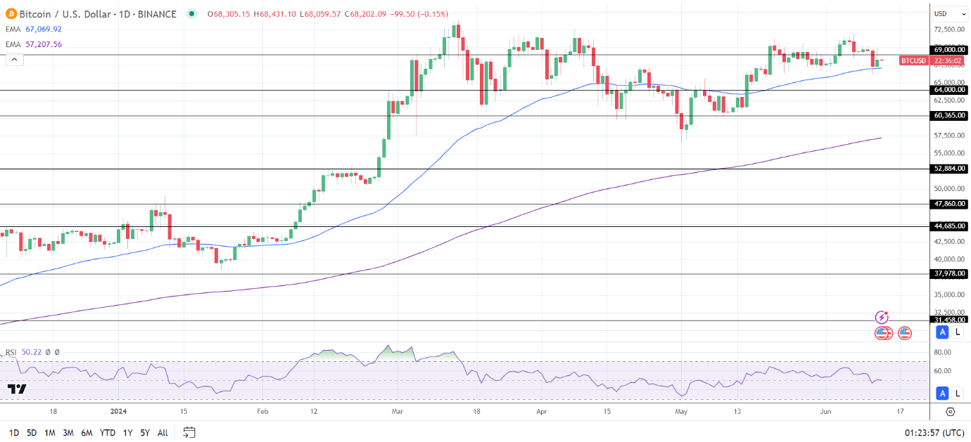 BTCUSD-Daily-Chart-130624-reviewsantot