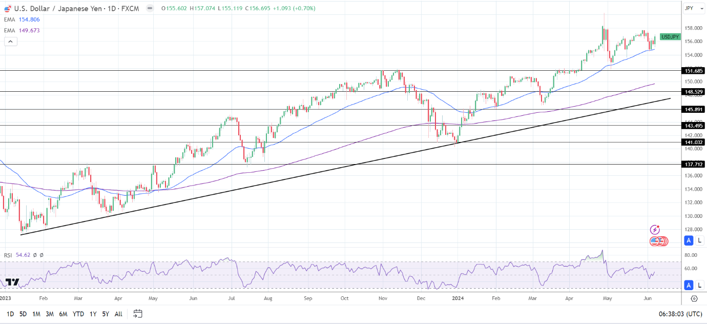 USDJPY-090624-Daily-Chart-reviewsantot