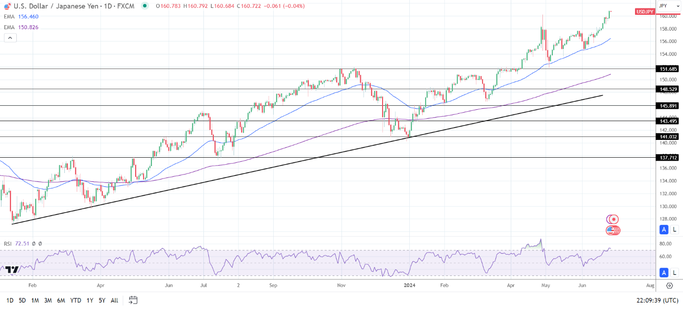 USDJPY-270624-Daily-Chart-reviewsantot