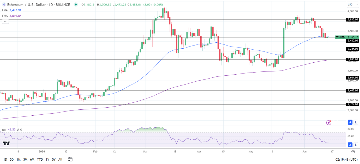 bitcoin-btc-hom-nay-xu-huong-ban-reviewsantot