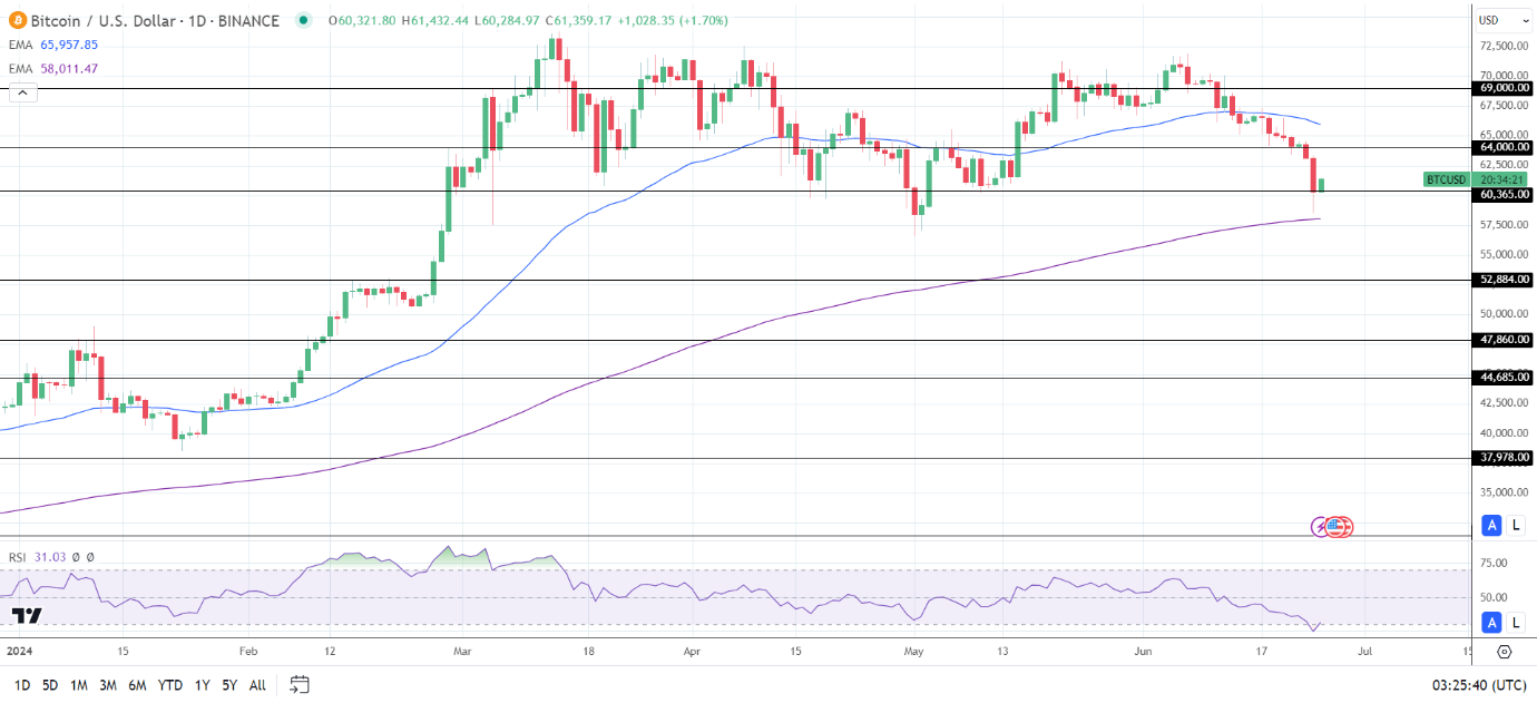 du-bao-gia-bitcoin-btc-dong-von-etf-reviewsantot