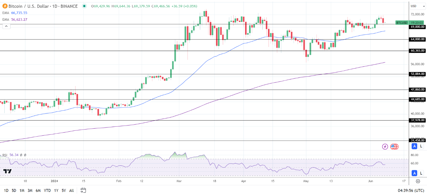 du-bao-gia-bitcoin-btc-hom-nay-dong-chay-etf-reviewsantot