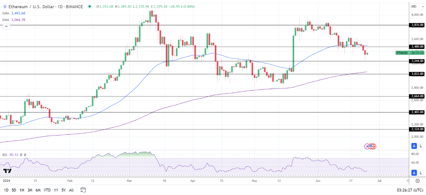 du-bao-gia-bitcoin-btc-reviewsantot