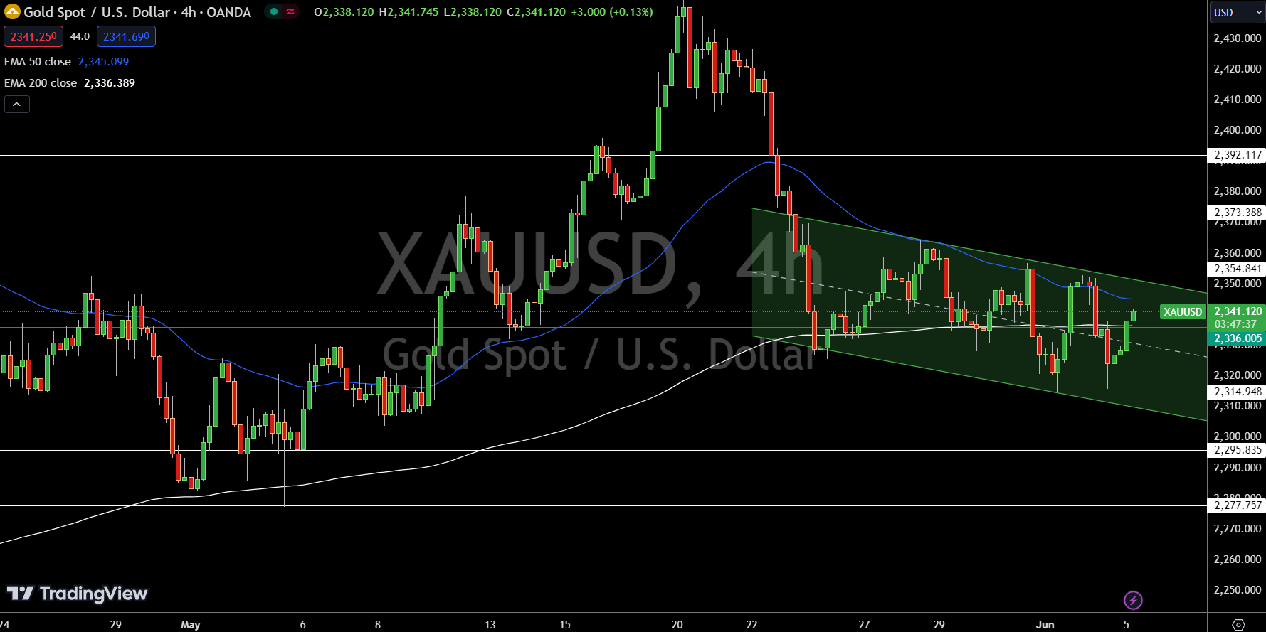 du-bao-hang-ngay-vang-xau-bullish-tren-2336-usd-reviewsantot