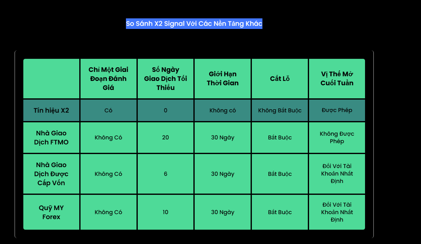 nen-tang-giao-dich-cua-x2-signals