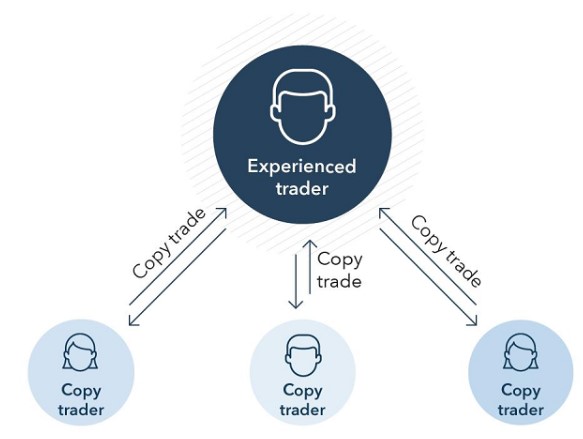 wecopytrade-la-gi-reviewsantot