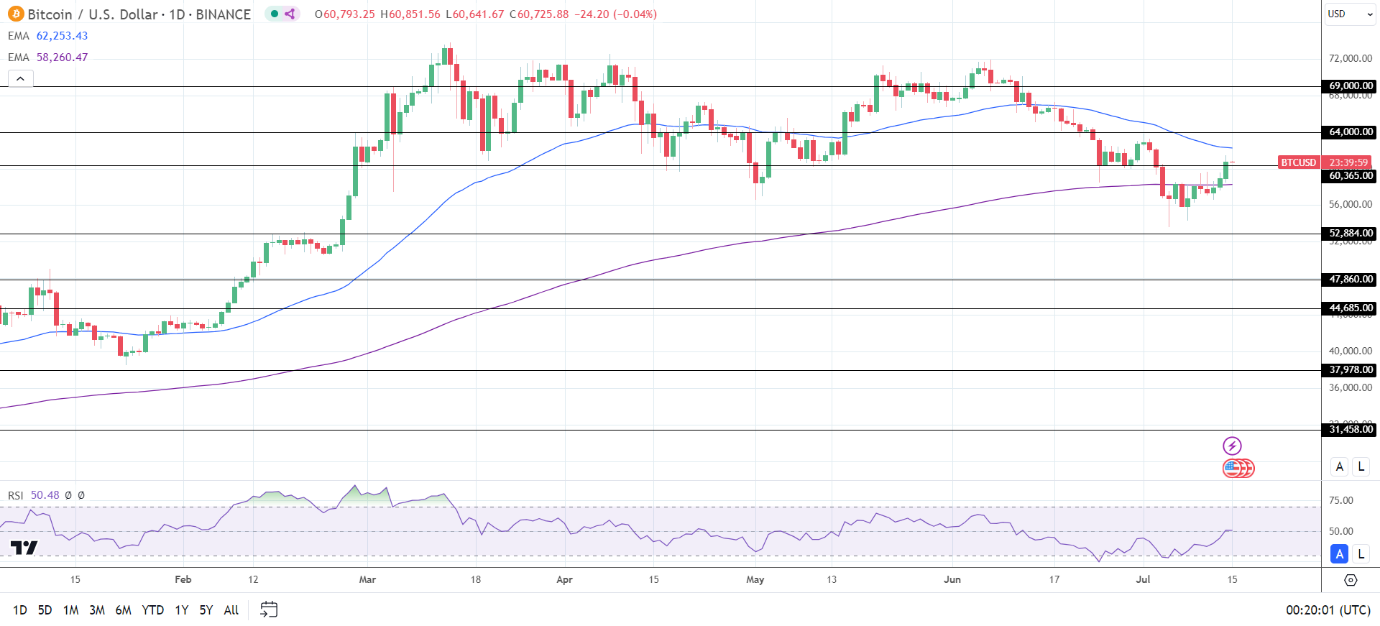 BTCUSD-Daily-Chart-150724-reviewsantot