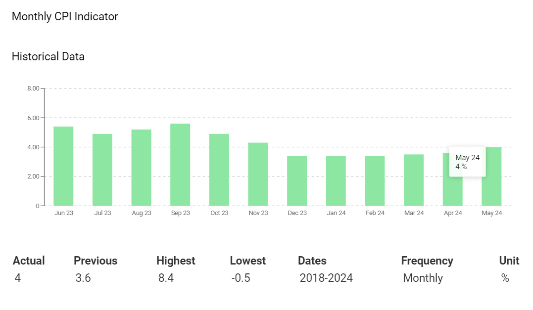 FX-Empire-Australian-Monthly-CPI-Indicator-reviewsantot