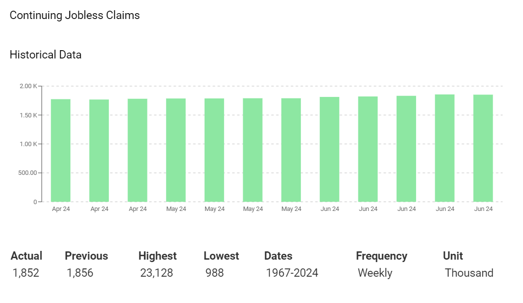 FX-Empire-US-Continuing-Jobless-Claims-reviewsantot