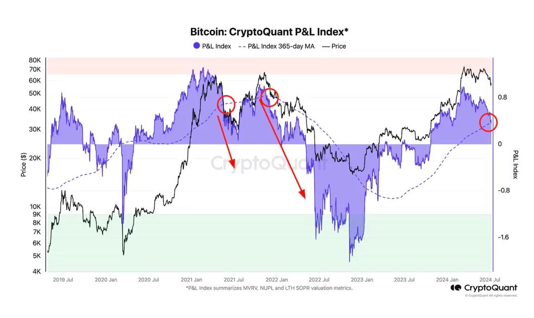 bitcoin-o-giai-doan-quan-trong-khi-thi-truong-gau-de-doa-du-lieu-onchain-reviewsantot