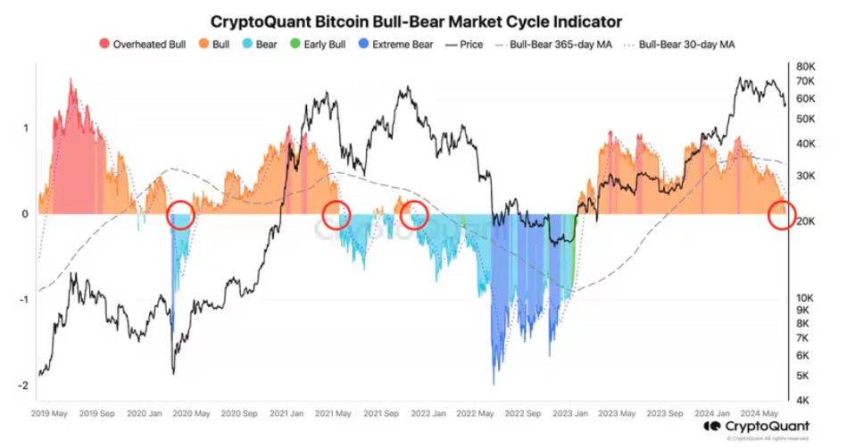 bitcoin-o-giai-doan-quan-trong-reviewsantot