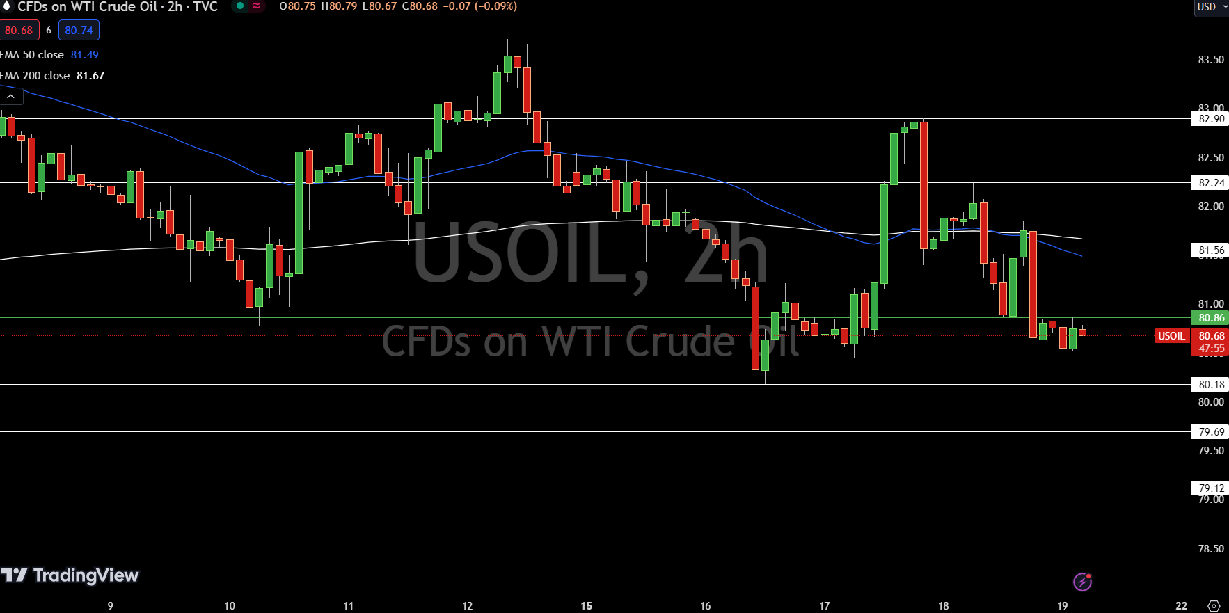 du-bao-khi-dot-tu-nhien-va-dau-usoil-giam-xuong-con-8070-usd-reviewsantot