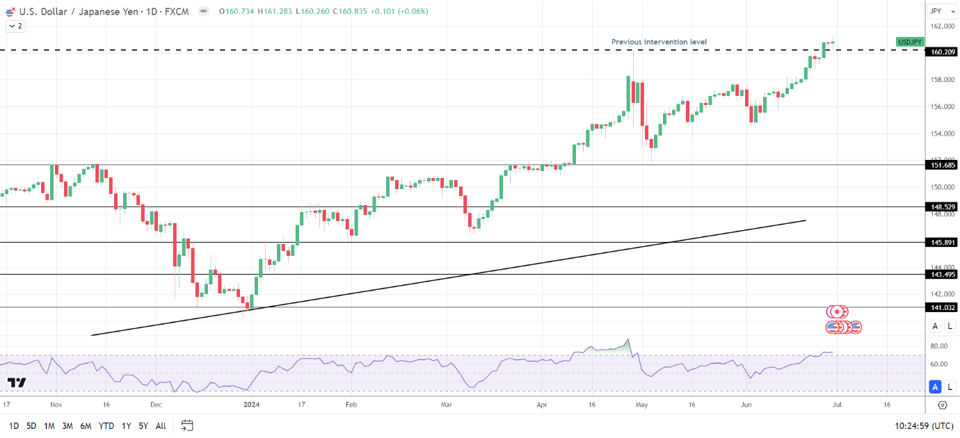 du-bao-usd-jpy-cac-moi-de-doa-can-thiep-xuat-hien-reviewsantot