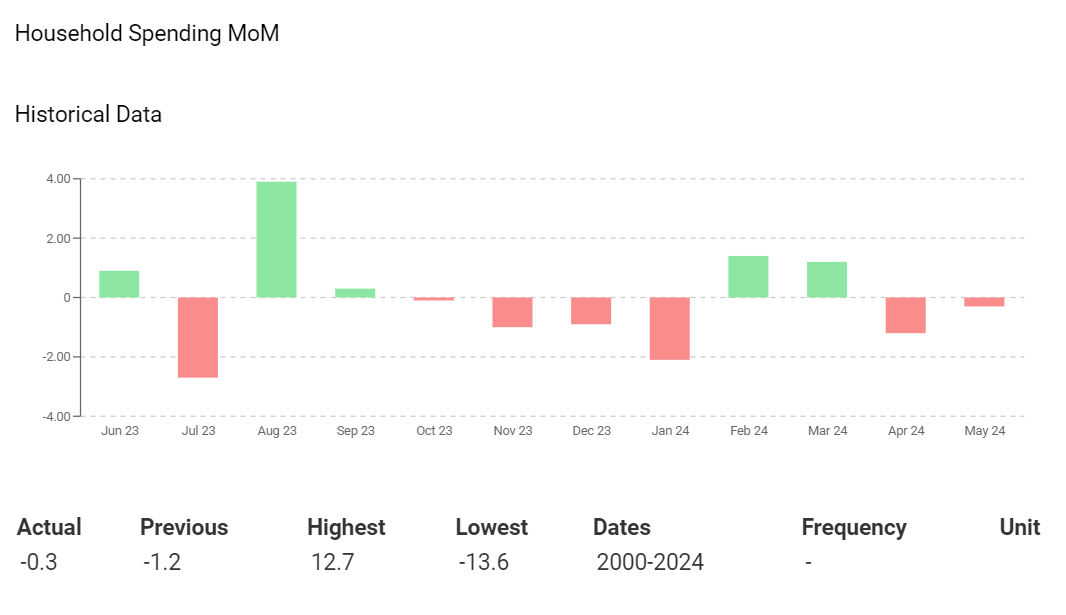 du-bao-usd-jpy-dong-yen-yeu-cac-dong-thai-chinh-sach-tiem-nang-cua-boj-va-doanh-so-ban-le-cua-hoa-ky-reviewsantot