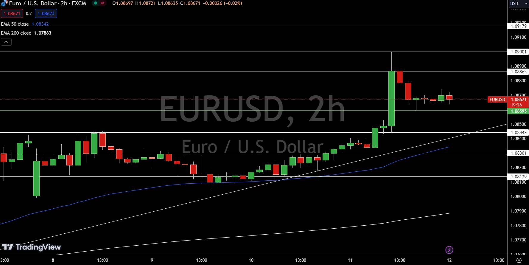 gia-eur-usd-gbp-usd-dxy-dxy-phuc-hoi-len-10450-usd-reviewsantot