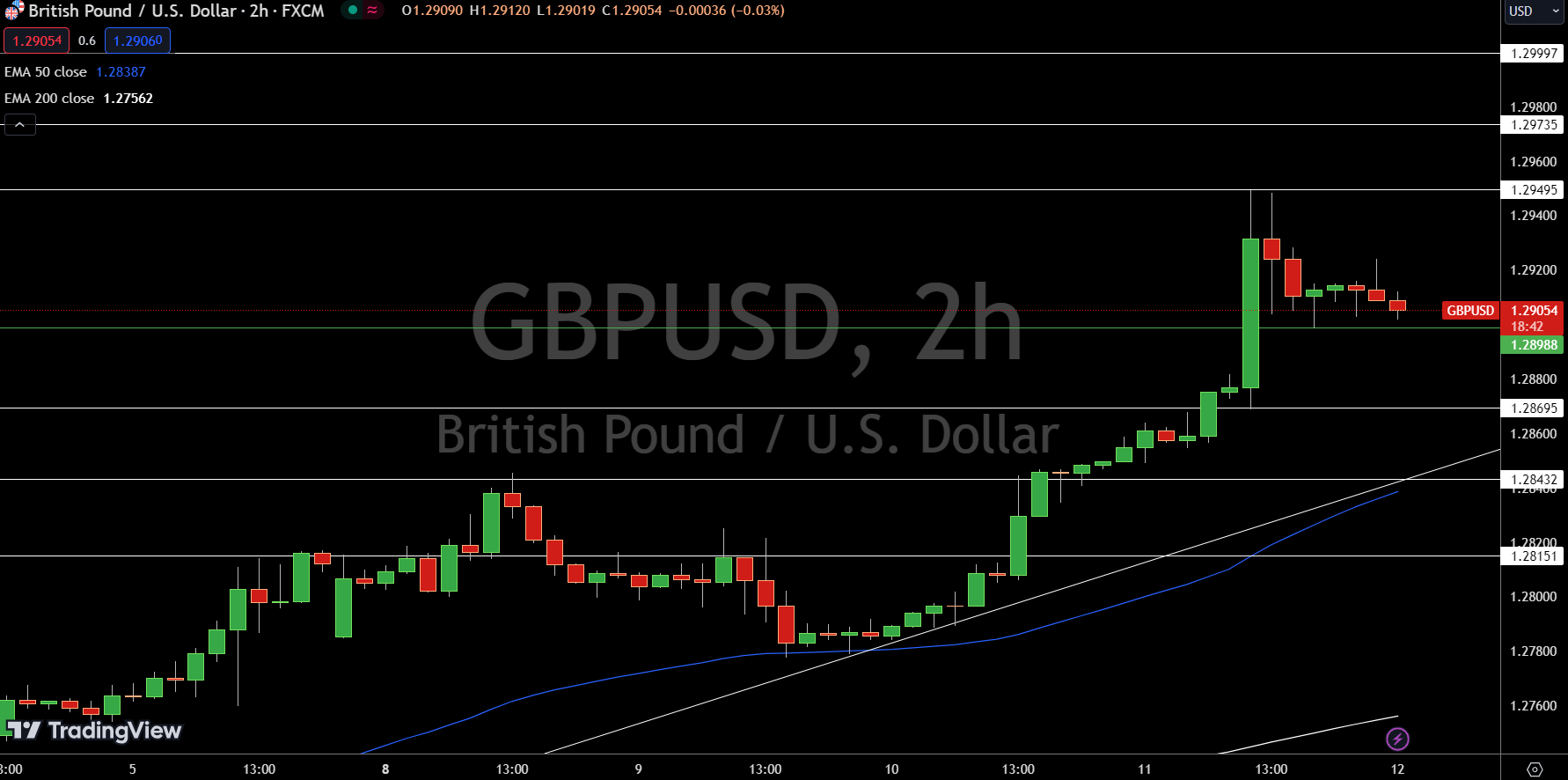 gia-eur-usd-gbp-usd-dxy-dxy-reviewsantot