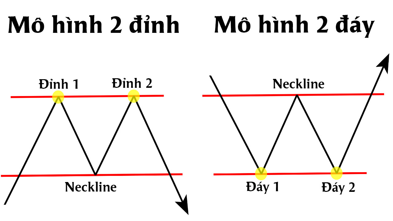 mo-hinh-2-dinh-va-2-day-reviewsantot