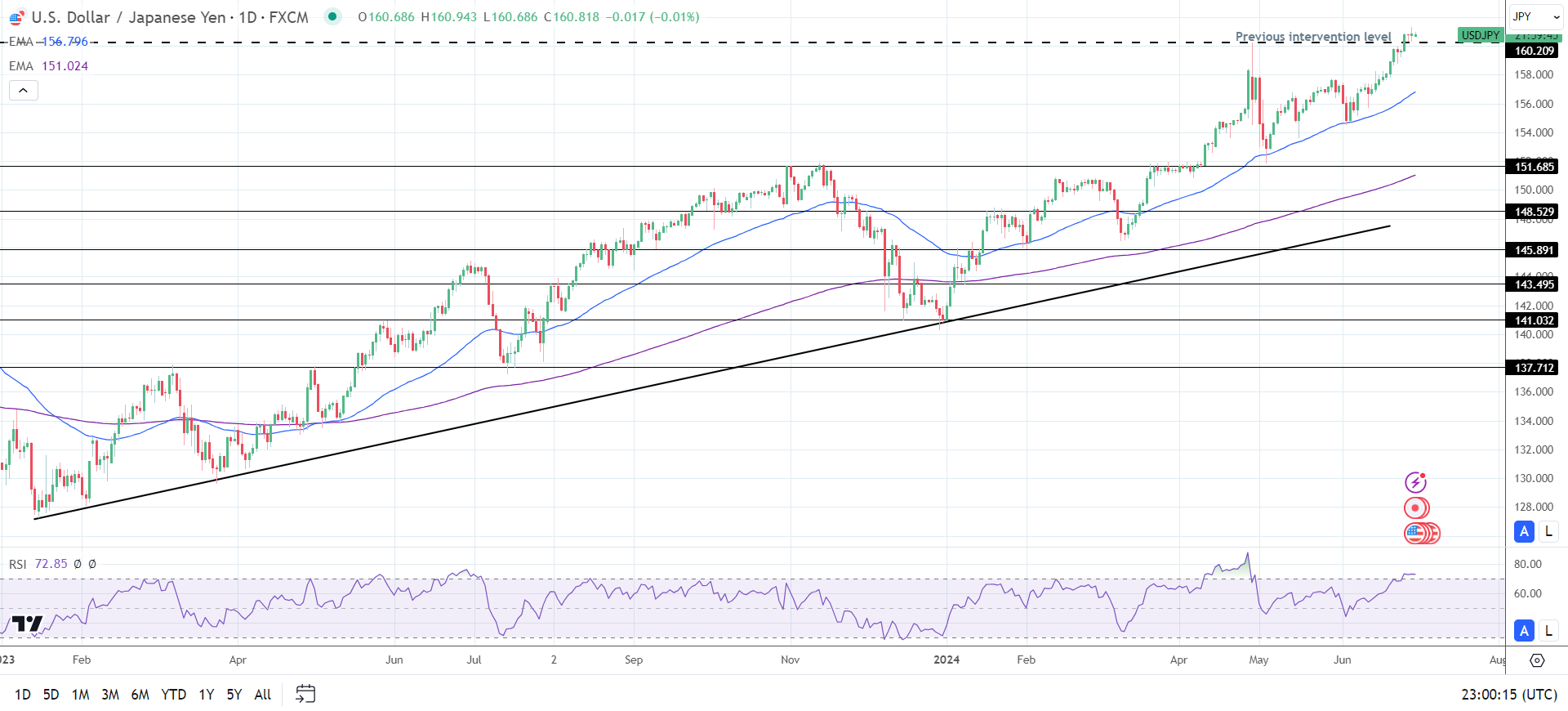 usd-jpy-01072024-reviewsantot